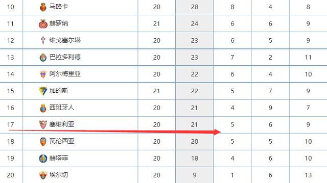 据此前BBC消息，拉特克利夫将为曼联提供约2.45亿英镑的额外资金用于与体育场相关的基础设施工程。